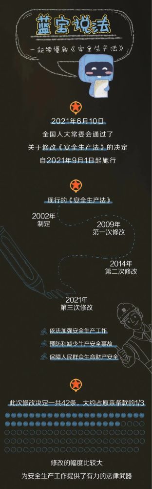 【法治宣傳】安全生產(chǎn)月，一起來學(xué)習(xí)修改后的《安全生產(chǎn)法》