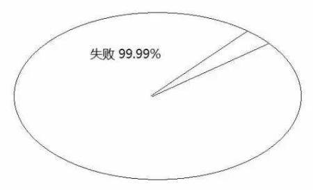 告訴你孩子：幾年的放縱，換來的是一生卑微
